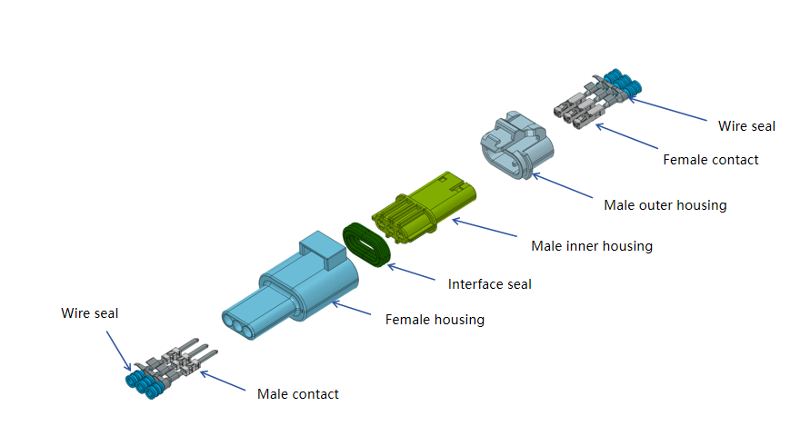 Exploded view of HRB 4.0mm waterproof wire-to-wire power connector, showing housing, terminals and waterproof sealing components Explosietekening van HRB 4,0 mm waterdichte draad-naar-draad voedingsconnector, met behuizing, aansluitingen en waterdichte afdichtingscomponenten