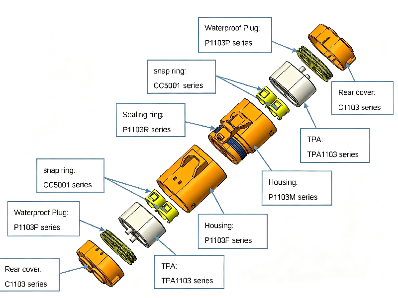 Explosietekening van waterdichte connector met een steek van 11,0 mm