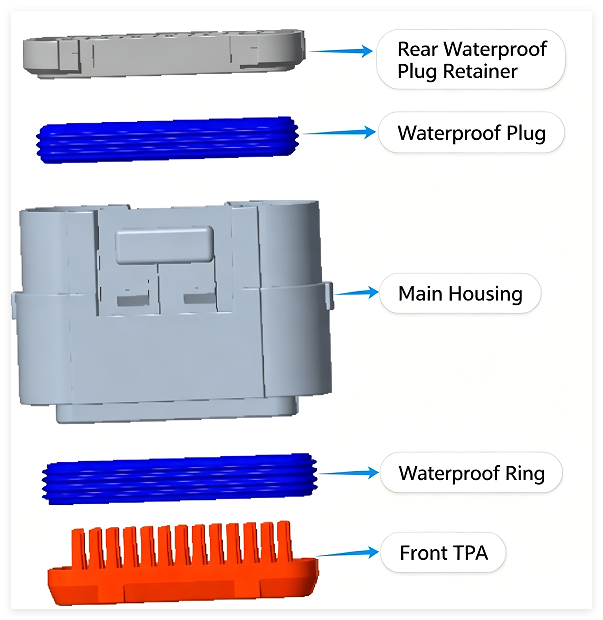 HRB 2,5 mm steek Contactdoosbehuizing M2532-serie connector exploded view